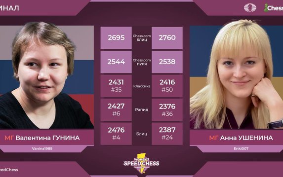 Харьковская шахматистка выиграла турнир нокаутом Харьковская шахматистка выиграла турнир нокаутом