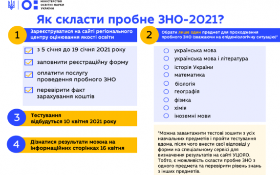 5 января стартовала регистрация на пробное ВНО 5 января стартовала регистрация на пробное ВНО