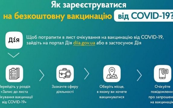 Как записаться на COVID-вакцинацию. Алгоритм действий Как записаться на COVID-вакцинацию. Алгоритм действий