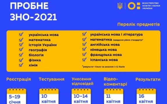 На пробное ВНО - 2021 на Харьковщине зарегистрировались 10 813 участников На пробное ВНО - 2021 на Харьковщине зарегистрировались 10 813 участников