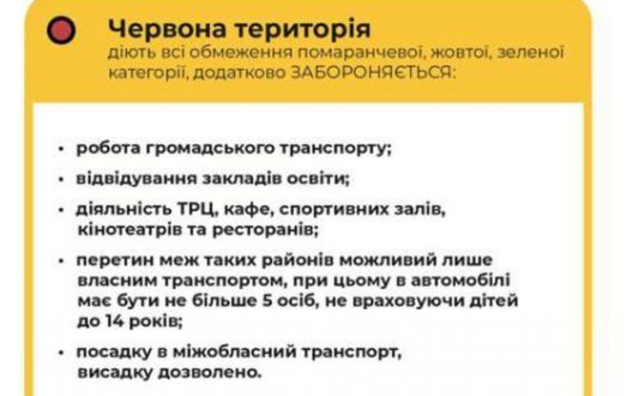 Отдельные территории Харьковской области вошли в «красную» зону Отдельные территории Харьковской области вошли в «красную» зону
