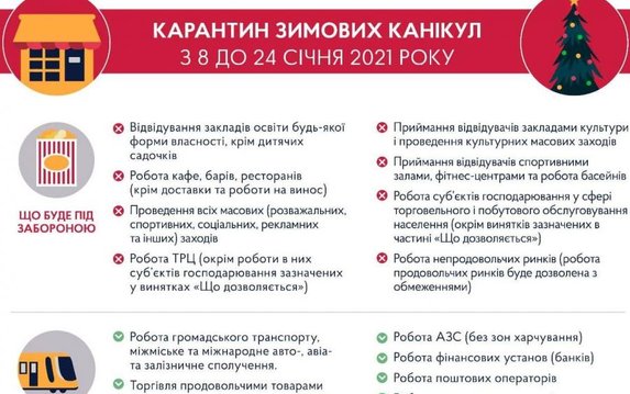 Правительство ввело «карантин зимних каникул» Правительство ввело «карантин зимних каникул»