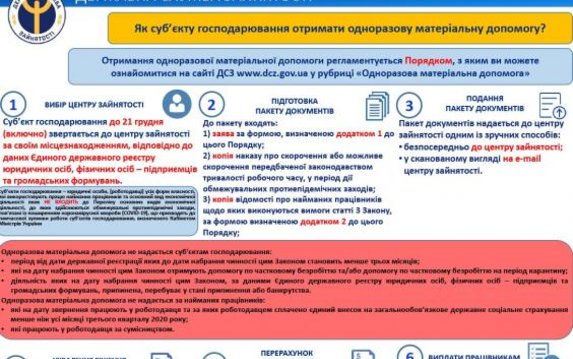С 14 декабря работодатели смогут получать денежную помощь от государства С 14 декабря работодатели смогут получать денежную помощь от государства