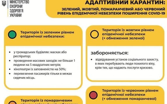 С сегодняшнего дня на Харьковщине действует адаптивный карантин С сегодняшнего дня на Харьковщине действует адаптивный карантин