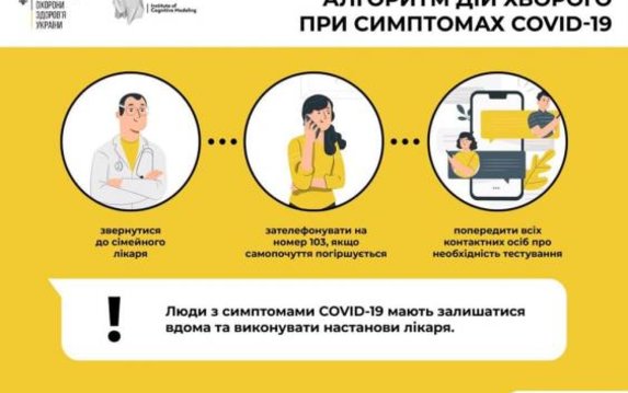 За последние сутки COVID-19 подтвердили у 631 жителя области За последние сутки COVID-19 подтвердили у 631 жителя области