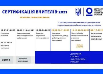 107 учителей начальных классов области зарегистрировались для прохождения сертификации педагогов 107 учителей начальных классов области зарегистрировались для прохождения сертификации педагогов