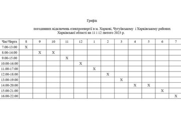 11 та 12 лютого вводяться спеціальні графіки погодинних відключень у Харкові та ще двох районах області