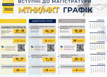 18 июля – последний день регистрации для участия в магистерских тестах 18 июля – последний день регистрации для участия в магистерских тестах