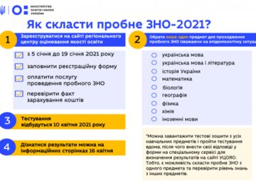 5 января стартовала регистрация на пробное ВНО 5 января стартовала регистрация на пробное ВНО
