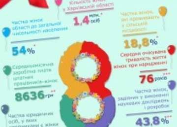 Статистика знает все: аспиранток и докторанток на Харьковщине больше, чем аспирантов и докторантов Статистика знает все: аспиранток и докторанток на Харьковщине больше, чем аспирантов и докторантов