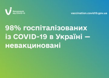 98% госпитализированных с COVID-19 в Украине – невакцинированные 98% госпитализированных с COVID-19 в Украине – невакцинированные