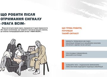 Алгоритм действий населения по сигналам оповещения гражданской защиты «Внимание всем», «Воздушная тревога» Алгоритм действий населения по сигналам оповещения гражданской защиты «Внимание всем», «Воздушная тревога»
