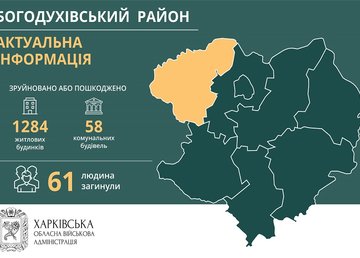 Богодуховский район. Актуальная информация по состоянию на 1 сентября