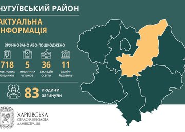 Чугуевский район. Актуальная информация по состоянию на 15 августа