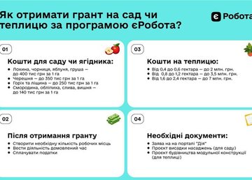 Держава допоможе посадити власний сад чи побудувати теплицю. Як працюють гранти на розвиток садівництва від єРобота