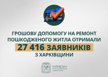 «Грошову допомогу на ремонт пошкодженого житла отримали 27 416 заявників з Харківщини», - Олег Синєгубов «Грошову допомогу на ремонт пошкодженого житла отримали 27 416 заявників з Харківщини», - Олег Синєгубов