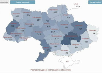«Харківщина – лідер по країні за кількістю поданих пропозицій на укладання договорів з НСЗУ», - Олег Синєгубов