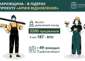 Харківщина — серед лідерів реалізації проєкту «Армія відновлення»