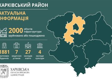 Харьковский район. Актуальная информация по состоянию на 3 августа