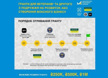 єРобота: українські захисники й захисниці можуть отримати грант від держави на підприємництво