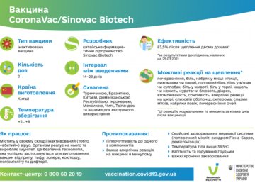 Информация о вакцине CoronaVac/Sinovac Biotech