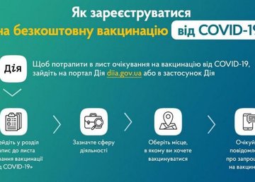 Как записаться на COVID-вакцинацию. Алгоритм действий Как записаться на COVID-вакцинацию. Алгоритм действий