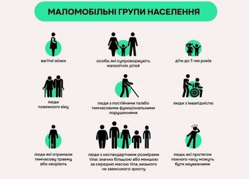 Кто такие маломобильные группы населения и почему безбарьерность касается каждого Кто такие маломобильные группы населения и почему безбарьерность касается каждого
