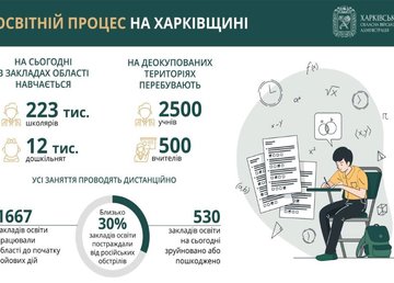 На деокупованих територіях Харківщини вже почали навчати школярів
