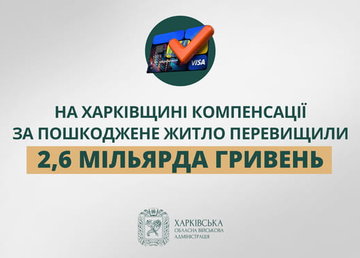 На Харківщині компенсації за пошкоджене житло перевищили 2,6 мільярда гривень