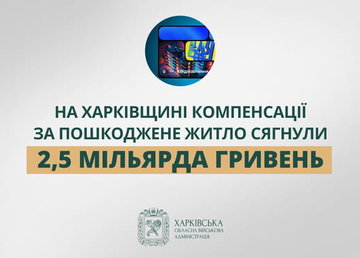 На Харківщині компенсації за пошкоджене житло сягнули 2,5 мільярда гривень