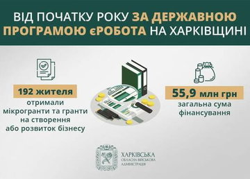 На Харківщині суми грантів за програмою єРобота сягнули майже 56 мільйонів гривень На Харківщині суми грантів за програмою єРобота сягнули майже 56 мільйонів гривень