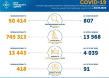 На Харьковщине зафиксировано 2466 случаев COVID-19 На Харьковщине зафиксировано 2466 случаев COVID-19
