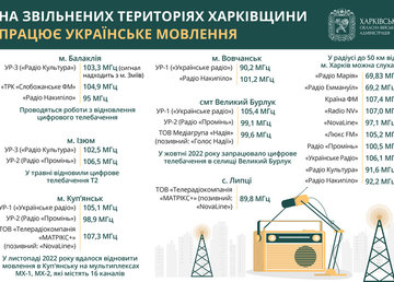 На звільнені території Харківщини повертається українське мовлення