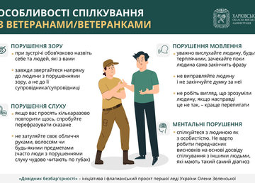 Особливості спілкування залежно від порушення, яке має людина 