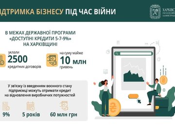 Підприємства Харківщини отримують державну допомогу для роботи й відновлення в умовах бойових дій