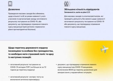 Правительство ослабило карантинные ограничения Правительство ослабило карантинные ограничения