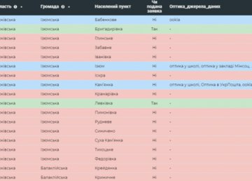 Прием предварительных заявок от громад на подключение к оптическому интернету продлится до конца недели Прием предварительных заявок от громад на подключение к оптическому интернету продлится до конца недели