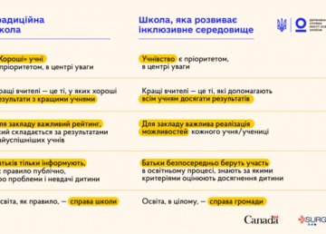 Разработаны рекомендации «Качественное инклюзивное обучение: to do list для директора школы»