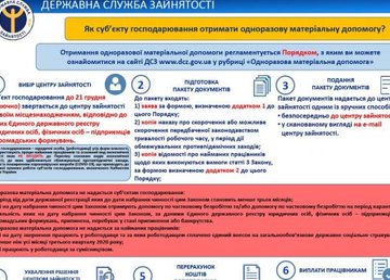 С 14 декабря работодатели смогут получать денежную помощь от государства