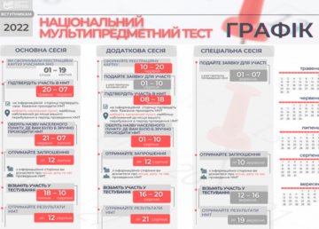 Сегодня завершается дополнительный период регистрации для участия в национальном мультипредметном тесте Сегодня завершается дополнительный период регистрации для участия в национальном мультипредметном тесте