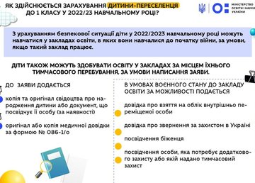 Школы Харьковщины готовятся принять на обучение более 12 тысяч первоклассников