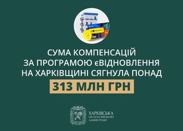 Сума компенсацій за програмою єВідновлення на Харківщині сягнула понад 313 млн грн – Олег Синєгубов