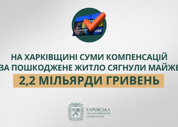 Суми компенсацій за пошкоджене майно на Харківщині сягнули 2,2 мільярда гривень