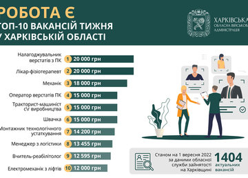 Топ-10 вакансий недели в Харьковской области
