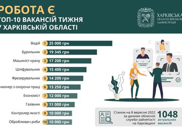 Топ-10 вакансий недели в Харьковской области