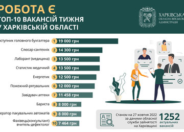 Топ-10 вакансій тижня у Харківській області