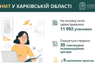 У Харківській області планують створити 30 тимчасових екзаменаційних центрів для НМТ