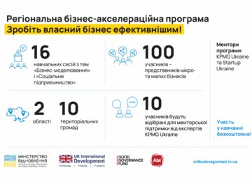 Уряд Великої Британії оголошує набір 100 учасників до регіональної бізнес-акселераційної програми