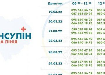 В области работает горячая линия по обеспечению инсулином В области работает горячая линия по обеспечению инсулином