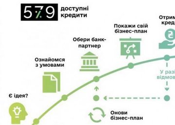 В Правительственную программу «Доступные кредиты 5-7-9» внесены изменения
